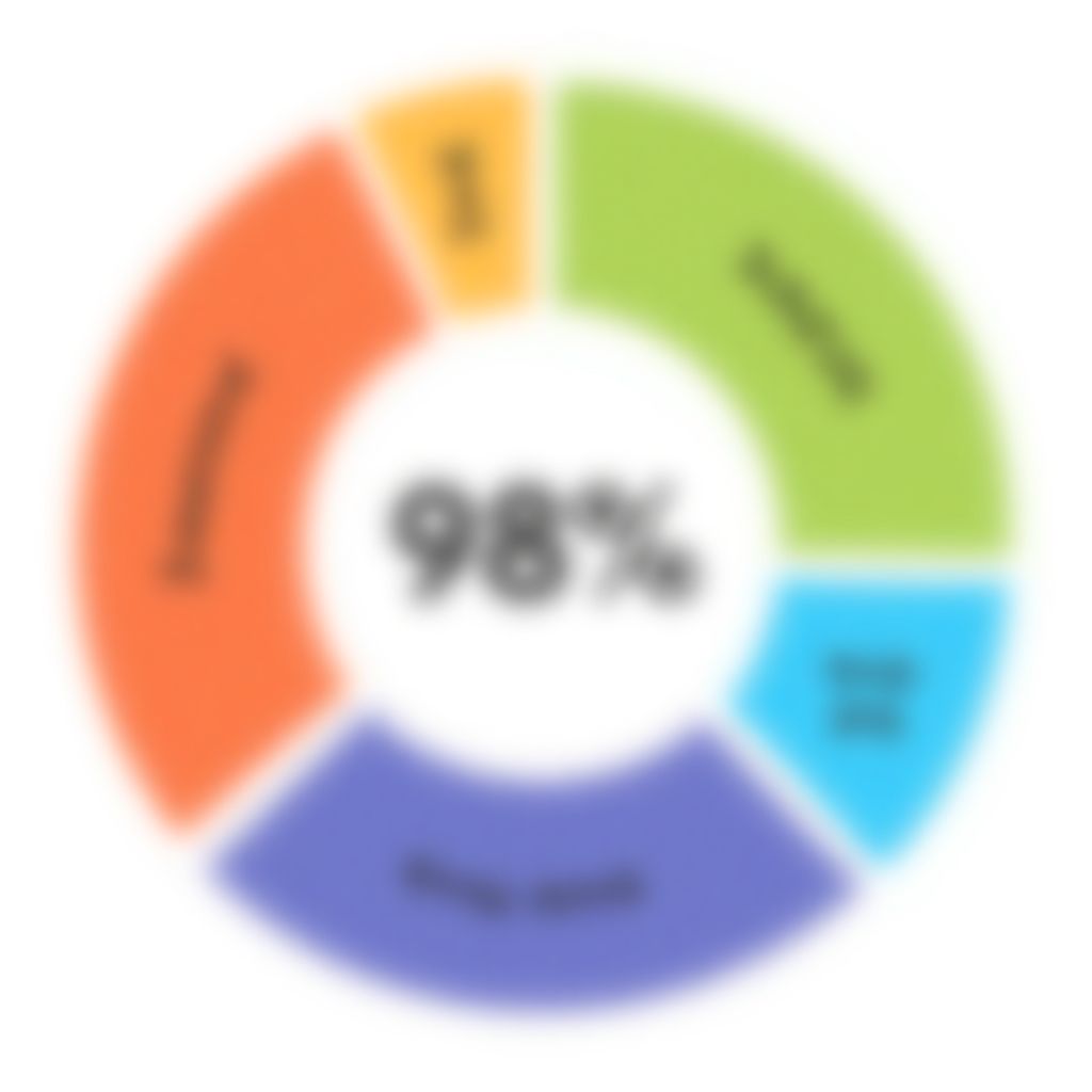 Statistiques clients satisfaits